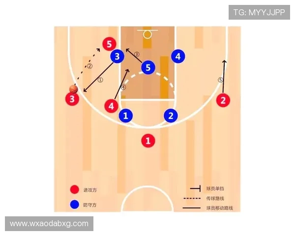 深入分析成都篮球队进攻战术与球员配合的奥秘与技巧