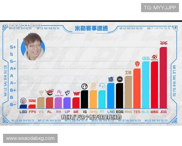 英雄联盟技术排行榜揭晓IG战队荣登第二名引发热议